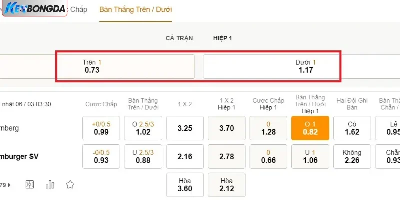 Đảm bảo cung cấp thông tin kèo cược chính xác tuyệt đối Đảm bảo cung cấp thông tin kèo cược chính xác tuyệt đối